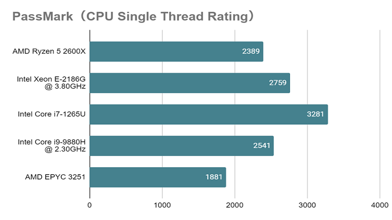 Core i7-1265Uとは？スペックや性能、ベンチマークまで徹底解説